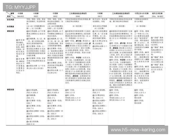足球联赛加强俱乐部青训投入绩效评估体系，足球青训管理制度
