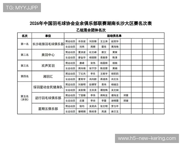 2026年羽毛球全国联赛赛季回顾：关键球员与数据榜单，2021 羽毛球